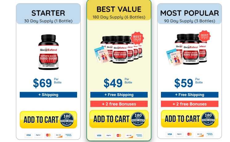 glucoextend prices